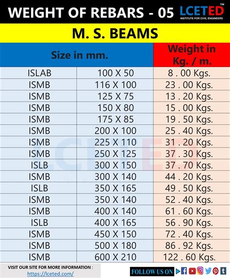 30mm box steel weight|steel weight chart.